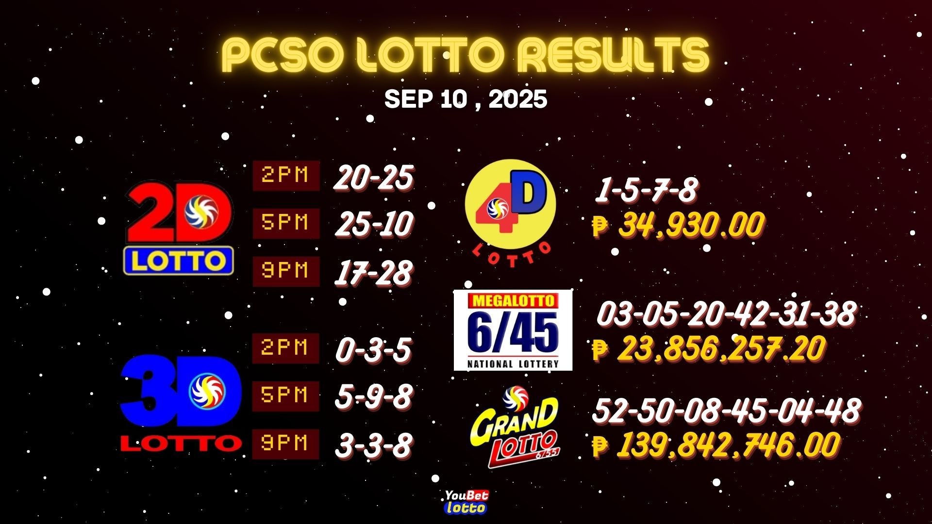 PCSO Lotto Results September 10, 2025