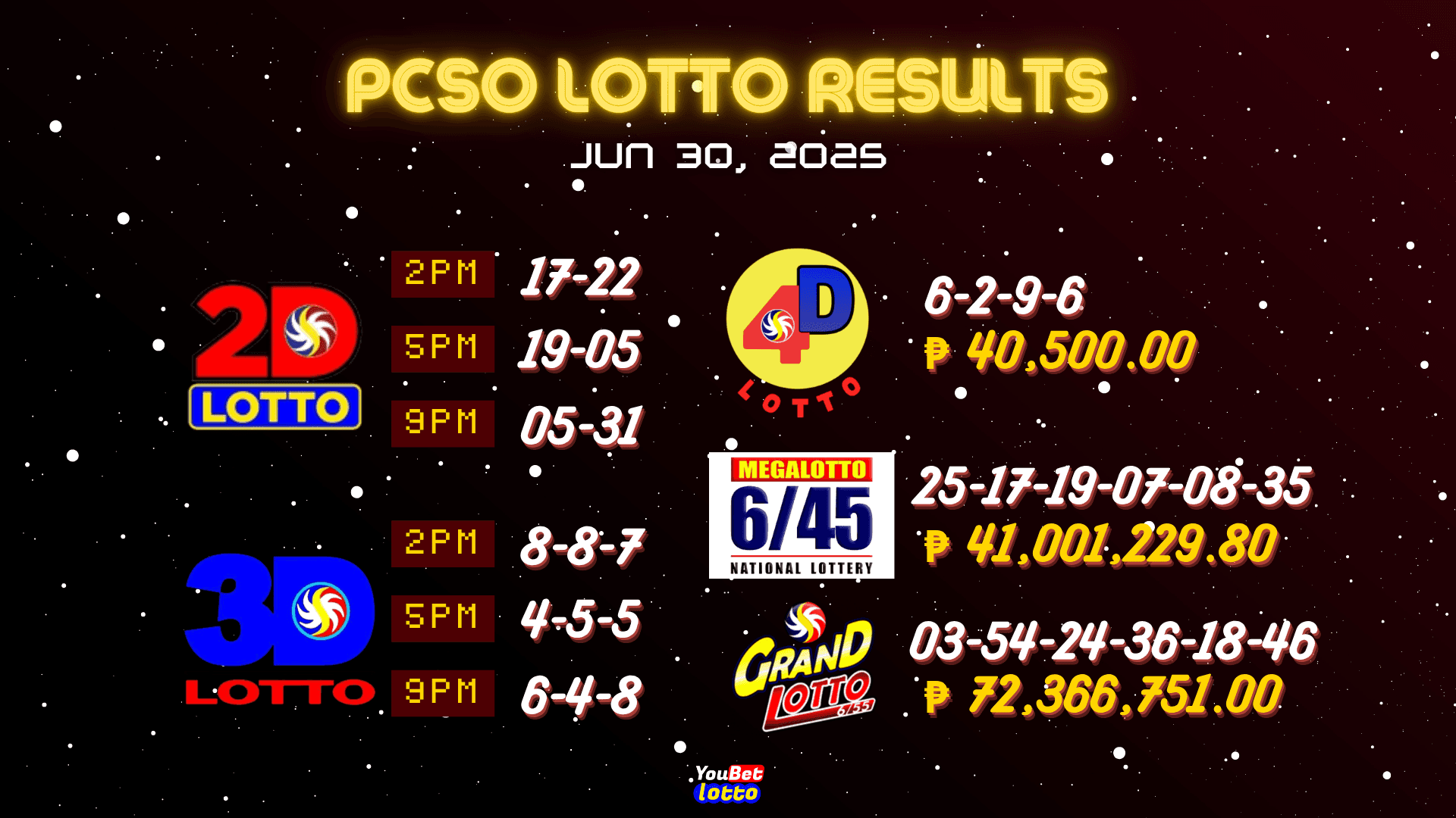 PCSO lotto results June 30, 2025